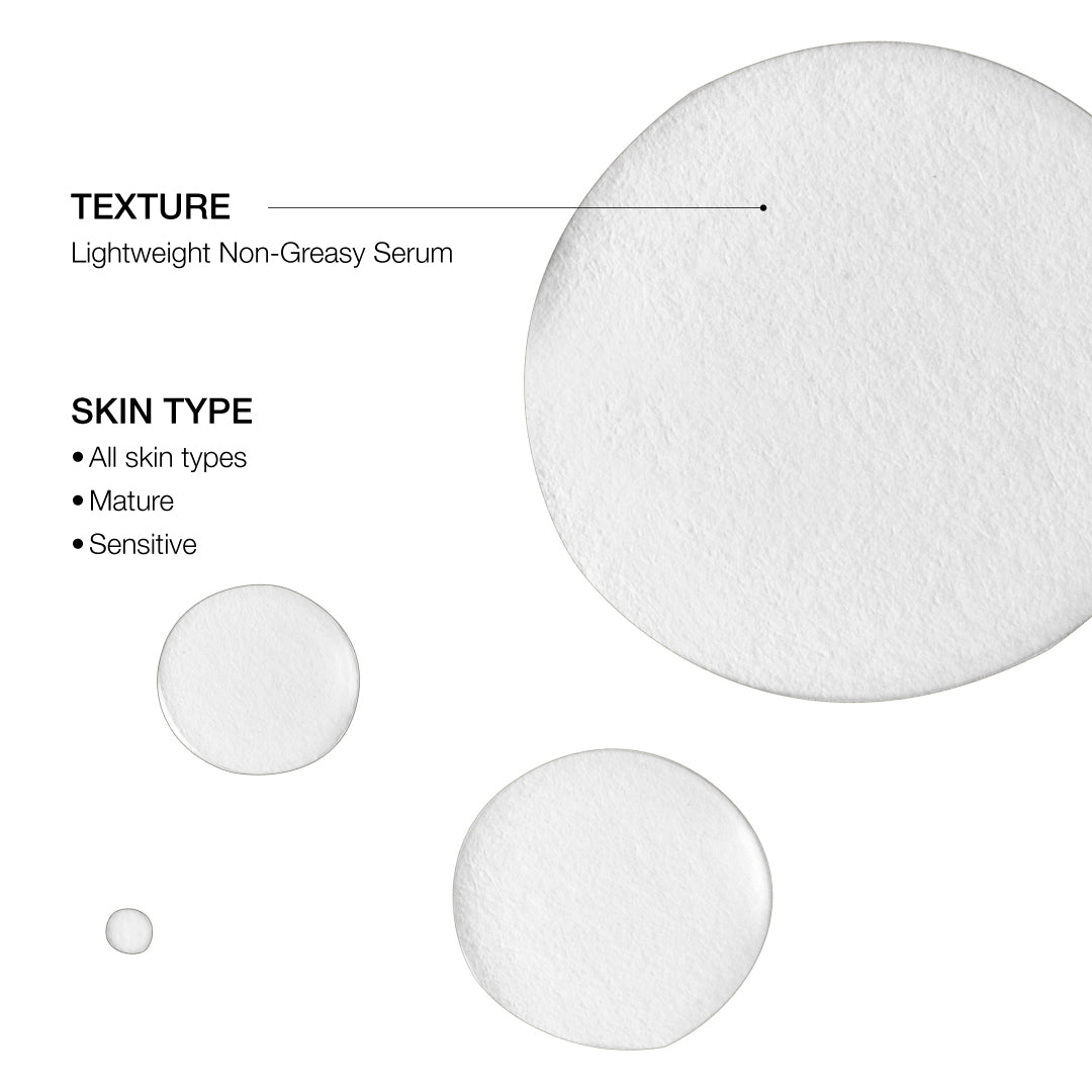 C The Difference Texture and All Skin Types Diamgram